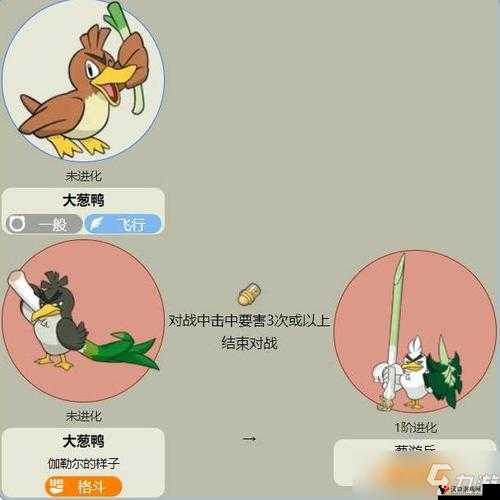 精灵宝可梦GO大葱鸭捕捉攻略,坐标管理与资源优化