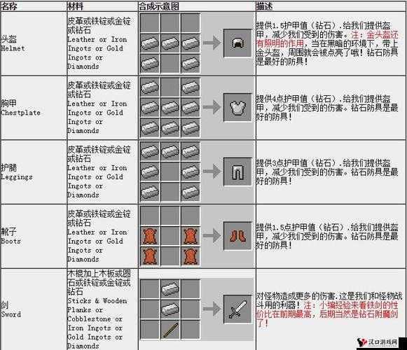 我的世界铁胸甲制作全攻略,合成解析与实战应用