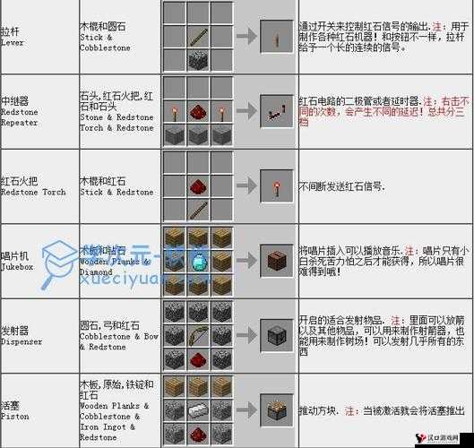 我的世界圆石墙怎么做,圆石墙合成方法介绍