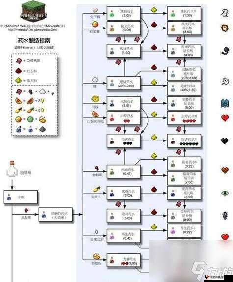我的世界皮革护腿怎么做,皮革护腿合成方法介绍及资源管理策略