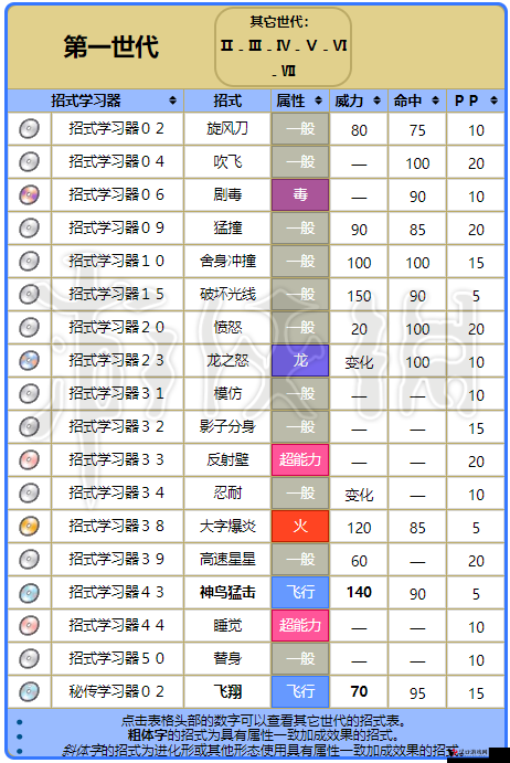 精灵宝可梦GO化石翼龙,技能选择大揭秘