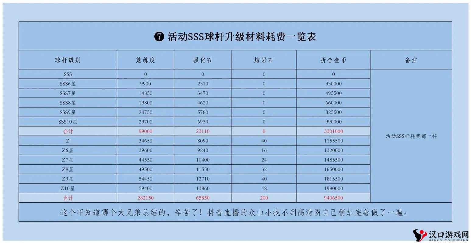 台球帝国礼包大全及礼包兑换指南