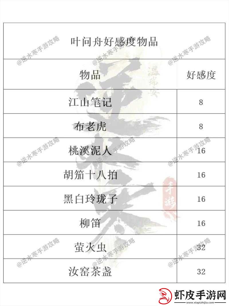遇见逆水寒茶楼群侠好感全攻略及详细汇总