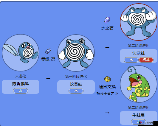 精灵宝可梦GO蚊香蝌蚪坐标探寻与捕捉策略