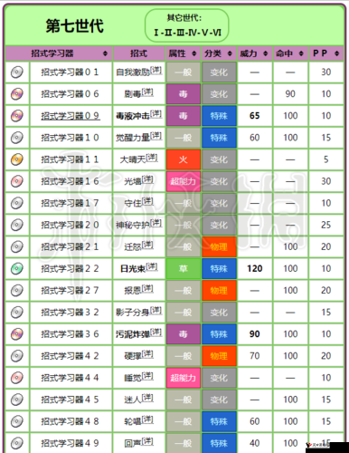 精灵宝可梦GO妙蛙草技能搭配攻略