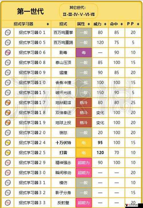 精灵宝可梦GO电击兽详解,分布、技能与图鉴
