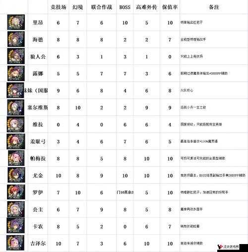 苍之骑士团初始SSR选择指南,打造你的梦幻阵容