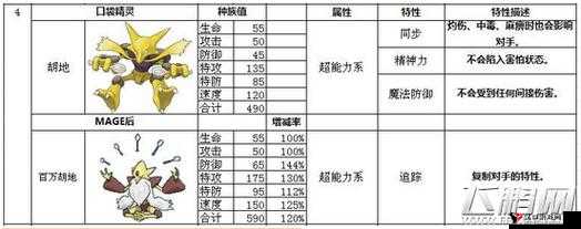精灵宝可梦GO胡地技能搭配详解