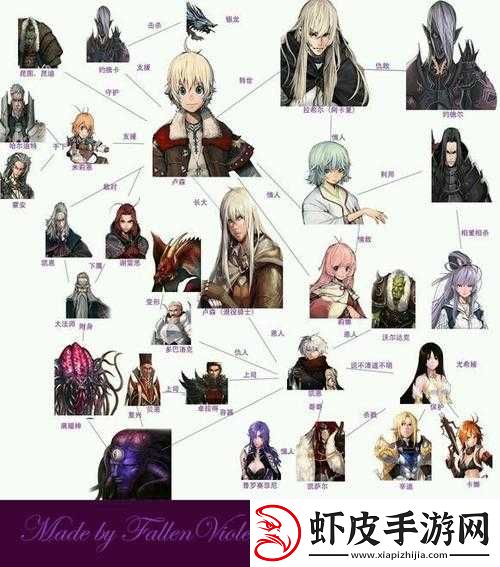 艾诺迪亚法师巅峰之路