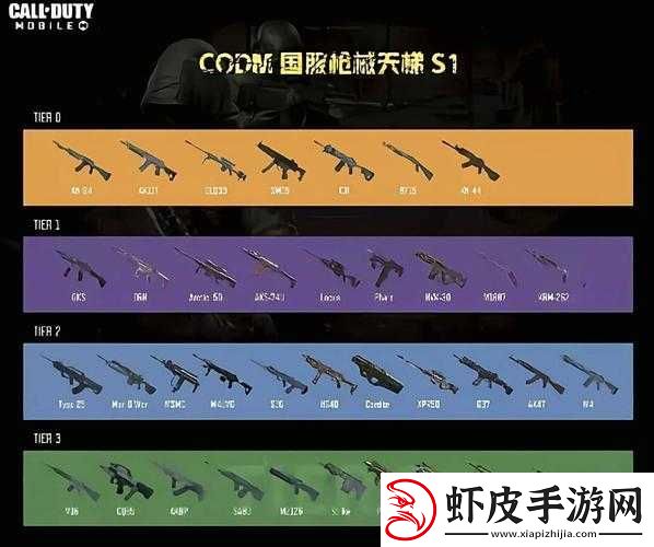 使命召唤手游枪械射速排名大全