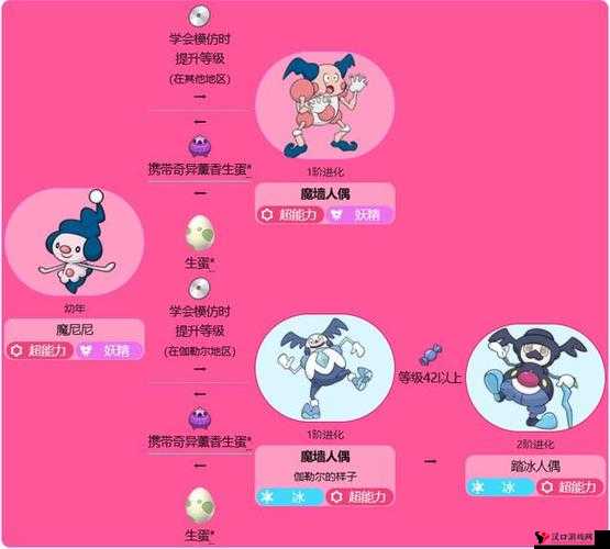 精灵宝可梦GO魔墙人偶分布技能图鉴,魔墙人偶怎么样?