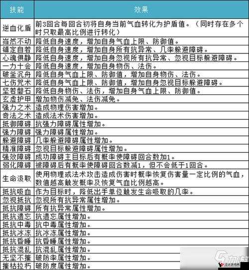 永恒手游阵营战怎么玩,规则、奖励与资源管理
