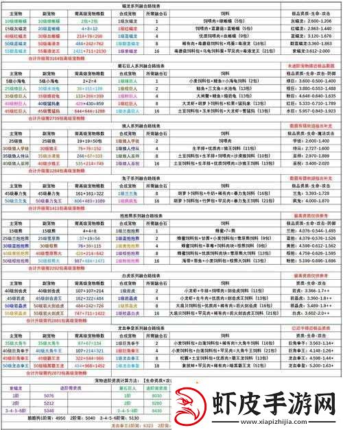 创造与魔法水晶巨人获取攻略及融合材料需求详细一览