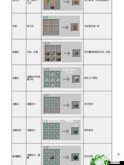 我的世界木质按钮的合成与制作方法