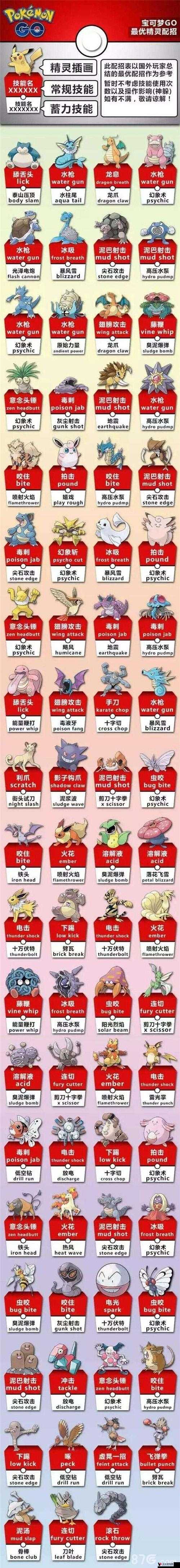 精灵宝可梦GO比雕技能搭配与最佳技能详解