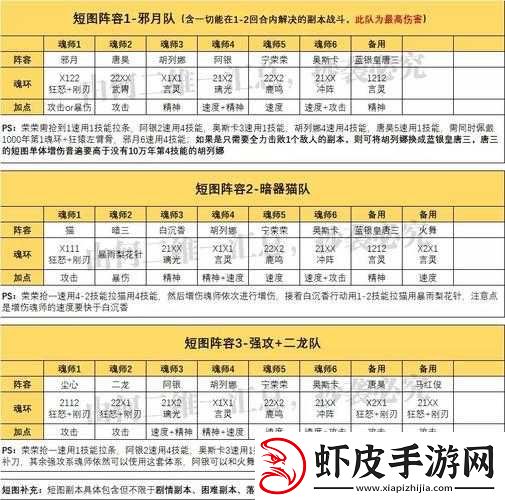 斗罗大陆游戏前期阵容搭配攻略指南