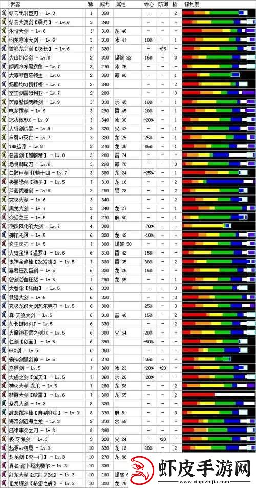 大武当之剑装备获取与强化攻略指南