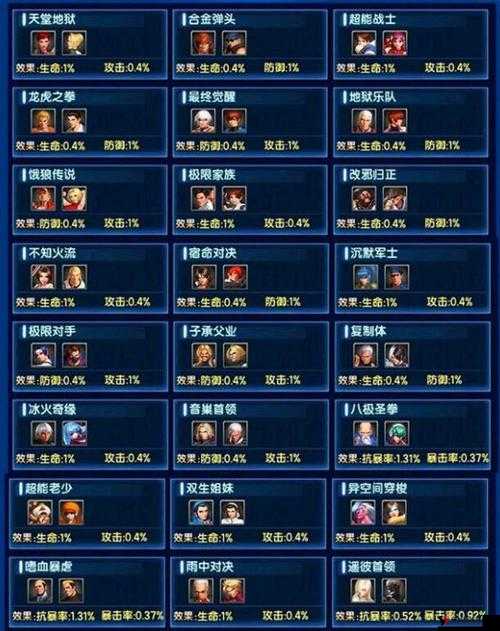 拳皇98终极之战OL后排三虎阵容详解与搭配策略