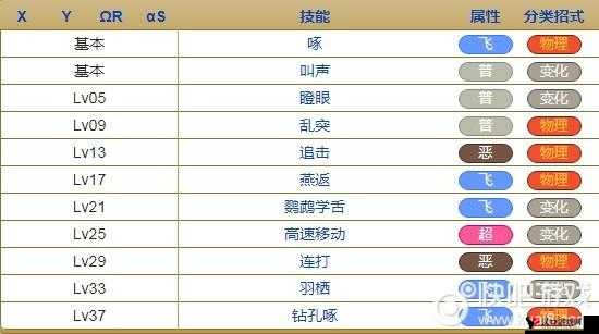 精灵宝可梦GO烈雀技能搭配全攻略,打造你的飞行小能手