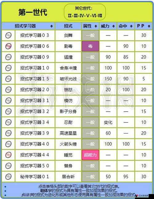 精灵宝可梦GO飞天螳螂技能搭配,最佳技能搭配介绍及其资源管理策略