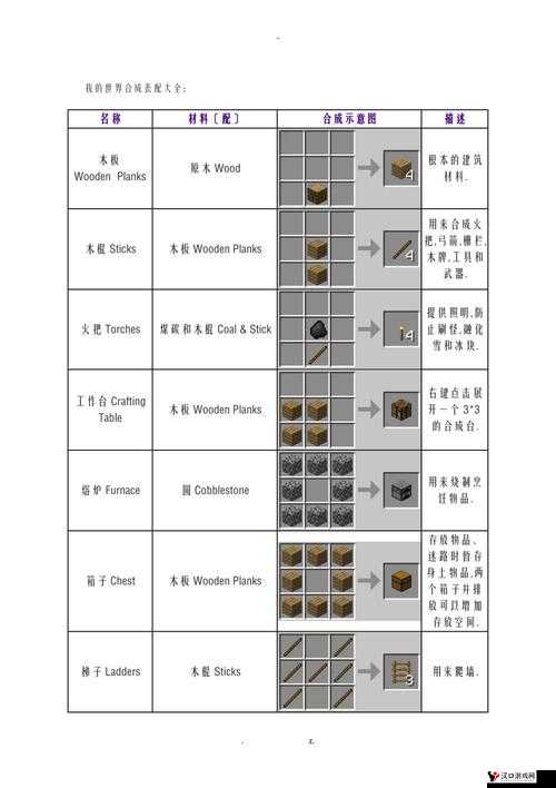 我的世界木板怎么做,木板合成详解及其在游戏中的资源管理