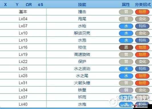 精灵宝可梦GO杰尼龟技能搭配攻略