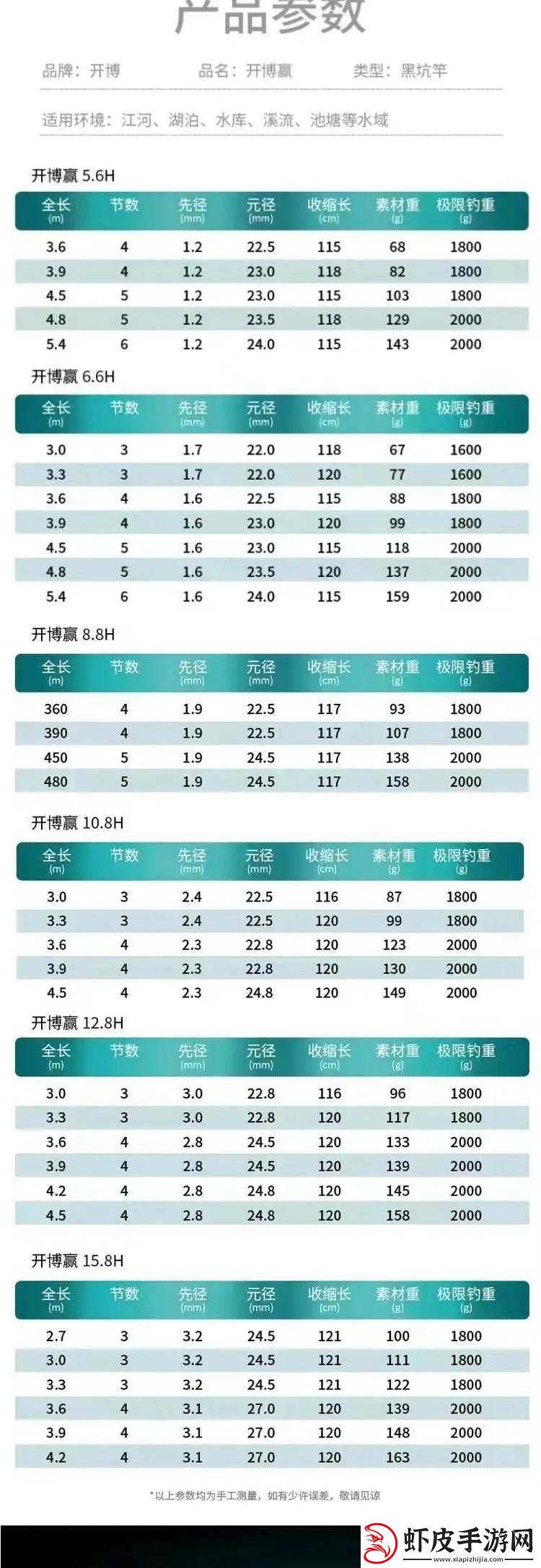 钓鱼王者