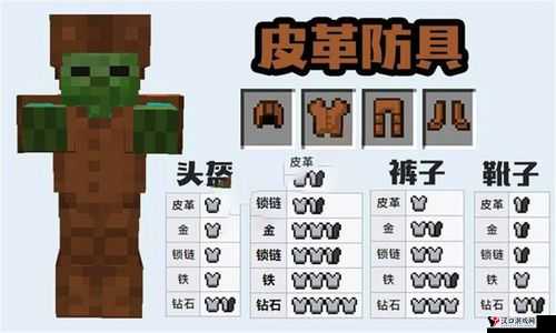 我的世界皮革头盔怎么做,皮革头盔合成一览