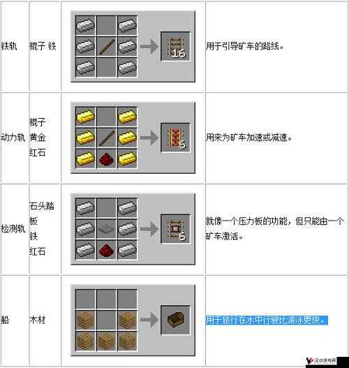 我的世界,揭秘激活铁轨的合成与制作