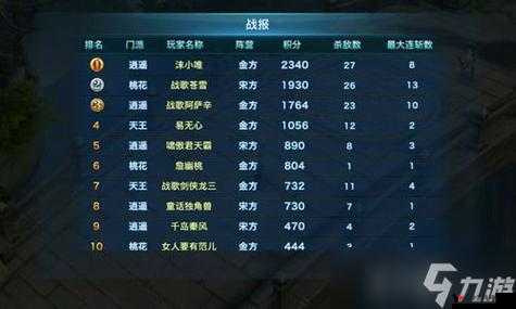 剑侠情缘手游宋金战场怎么上分？上分技巧介绍