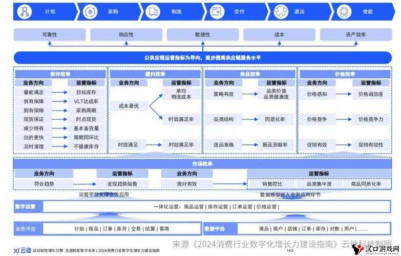 永久 YE8.8 灵活调整供应链以应对市场变化