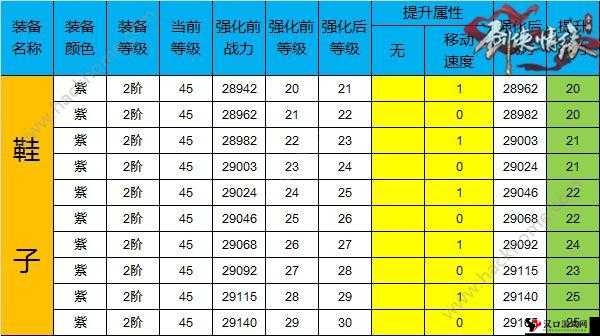 剑侠情缘手游30级卡级突破攻略
