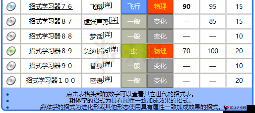 大嘴雀技能搭配全攻略,让你的大嘴雀战斗力飙升