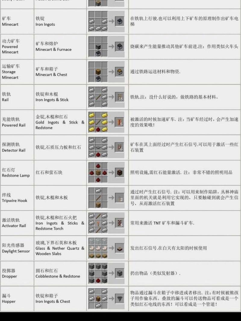 我的世界石英块怎么做,石英块合成制作解析