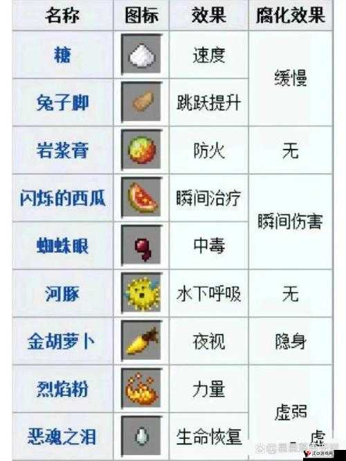 我的世界1.9隐身之箭怎么做,合成方法介绍