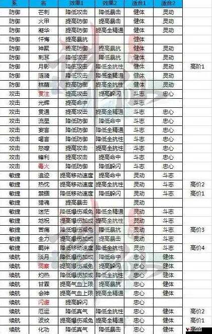 诛仙手游冷嘲热讽技能深度解析