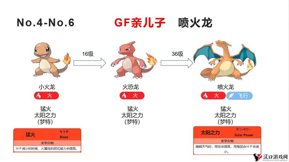 精灵宝可梦GO喷火龙技能搭配选择,喷火龙什么技能好?