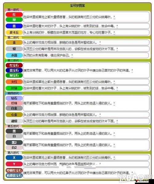 精灵宝可梦GO独角虫技能搭配攻略,解锁战斗潜能的关键