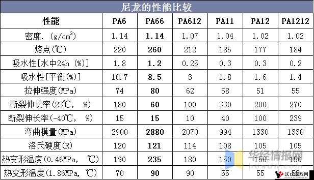 PA6 色母与 PA66 色母的区别:特性与应用解析