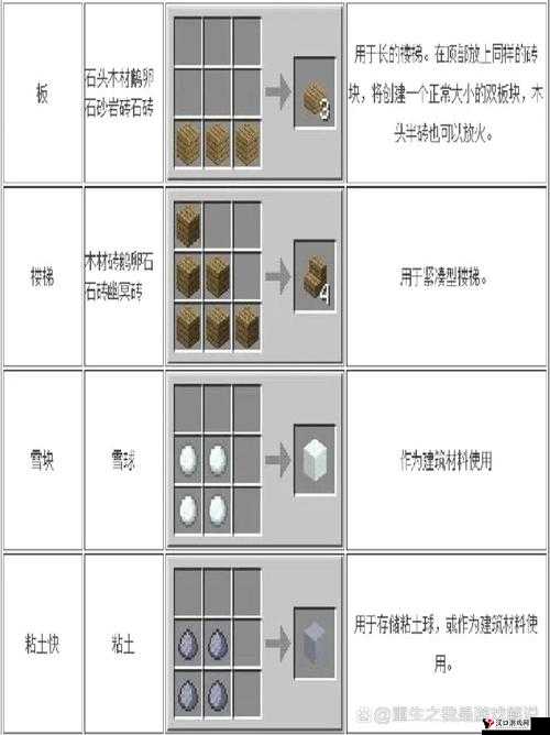 我的世界石砖怎么做,石砖合成详解