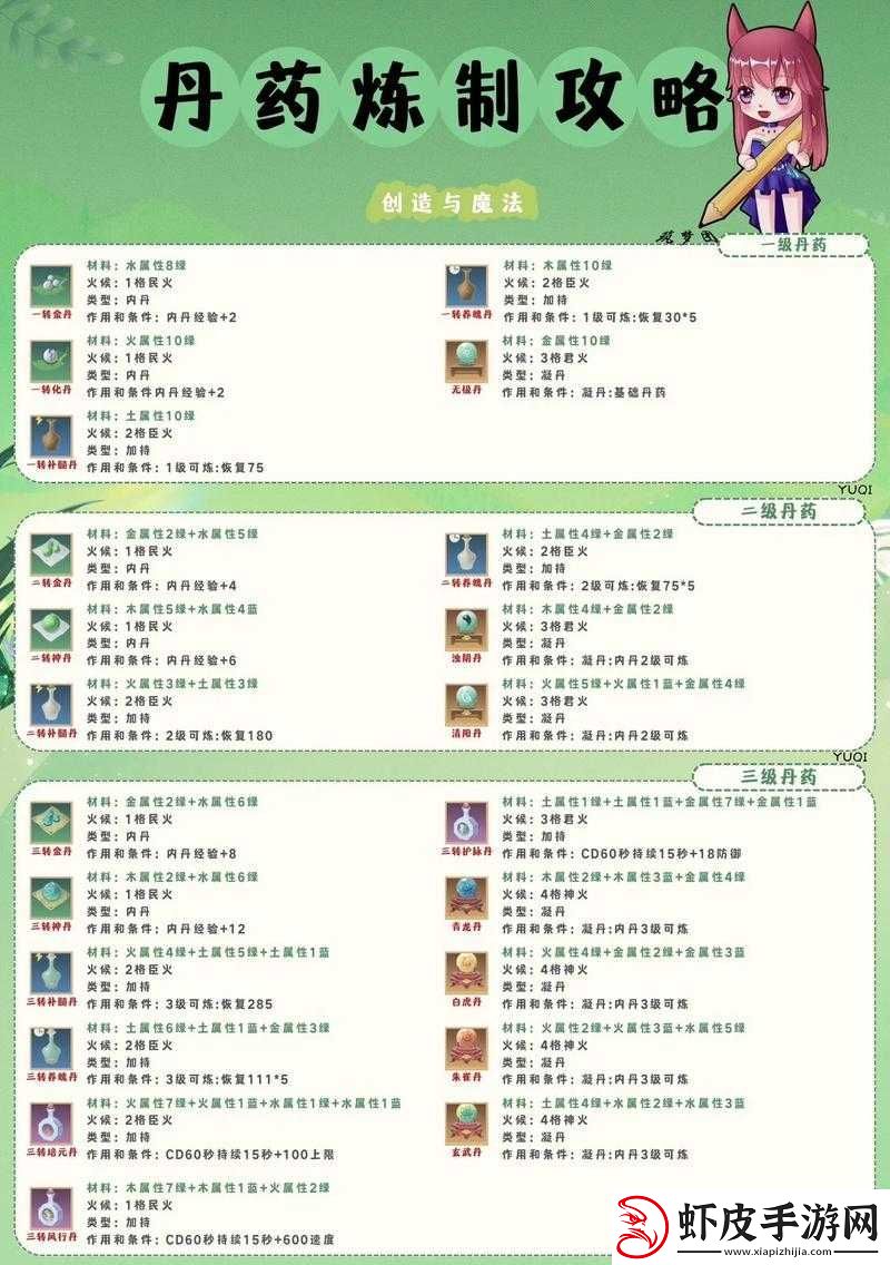 创造与魔法