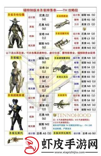 星际战甲易获取圣装一览