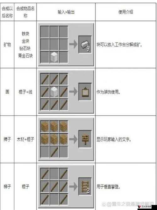 我的世界从林木栅栏门怎么做，合成制作方法介绍