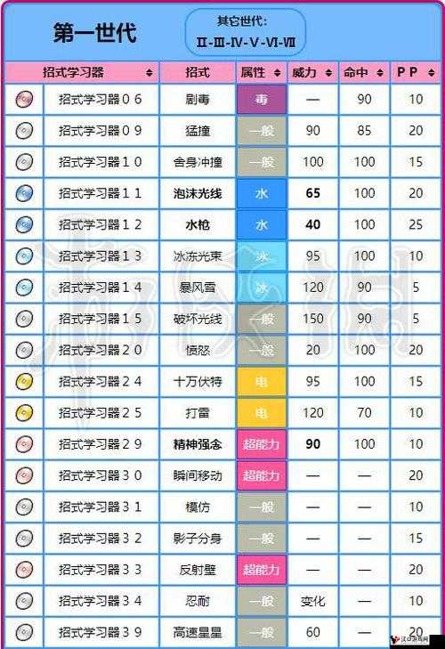 精灵宝可梦GO宝石海星详解,分布、技能与图鉴