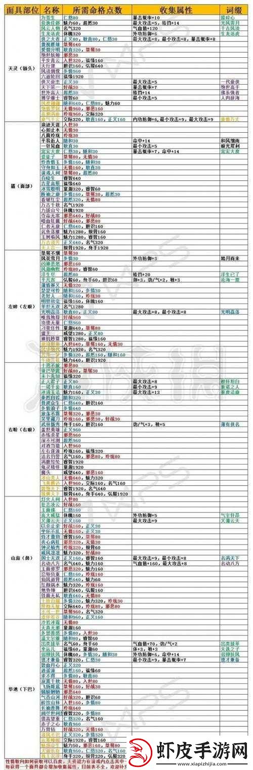 楚留香全服务器互通状况及详情完整汇总一览
