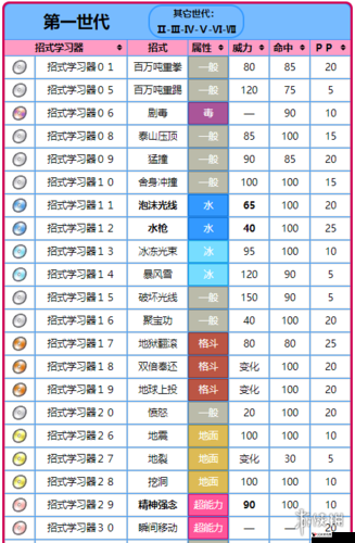 精灵宝可梦GO,呆壳兽坐标与捕捉指南