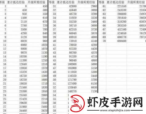 崩坏星穹铁道经验指南