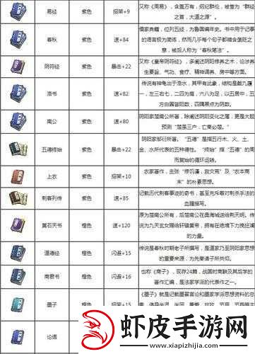 秦时明月手游物品分类全方位详细解读