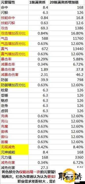 诛仙手游法宝灌魔玩法详解