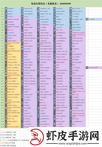 碧蓝航线驱逐舰巡洋舰战列舰装备搭配全攻略